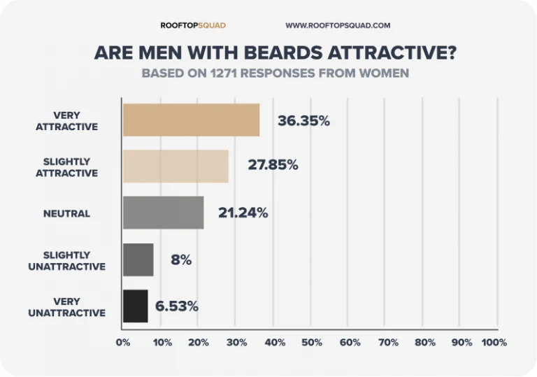 do-women-like-beards-we-surveyed-1271-women-about-the-facial-hair