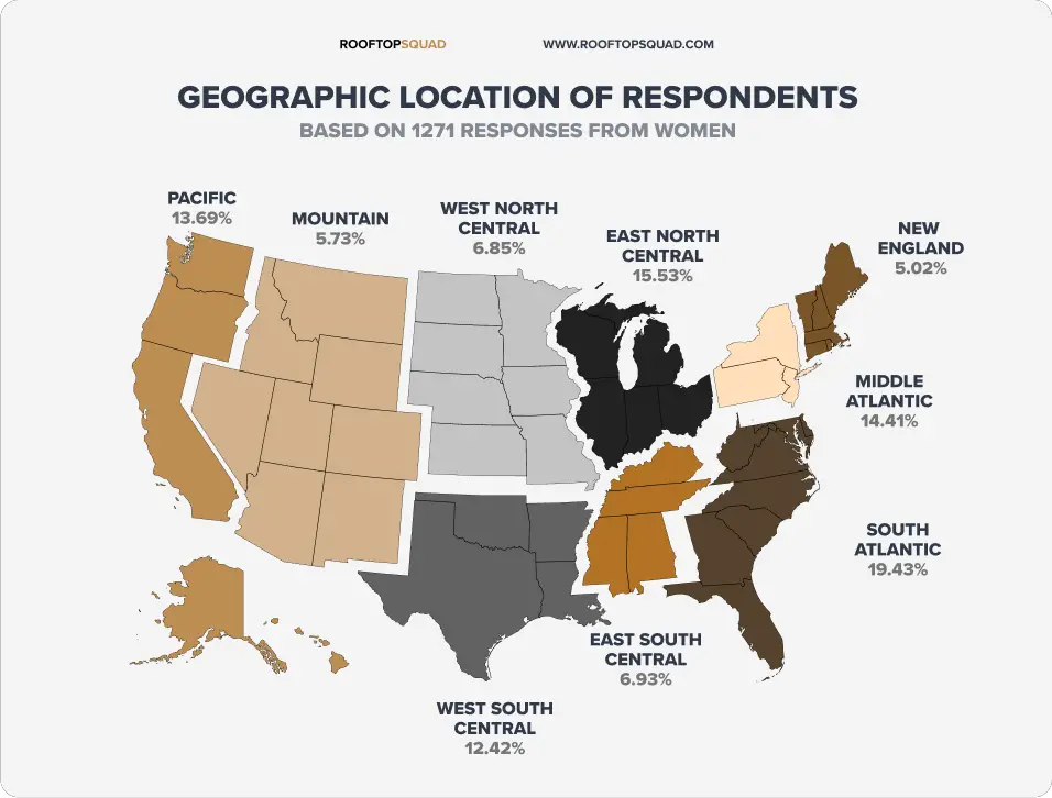 Geographic location of despondents.